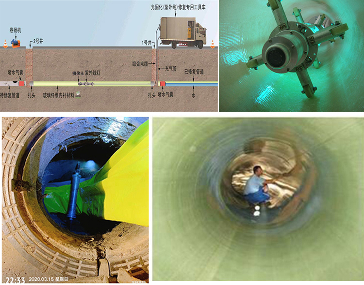 临夏县UV-CIPP内衬修复