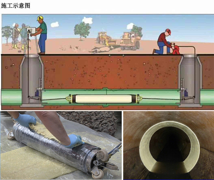 临夏县管道局部点状修复